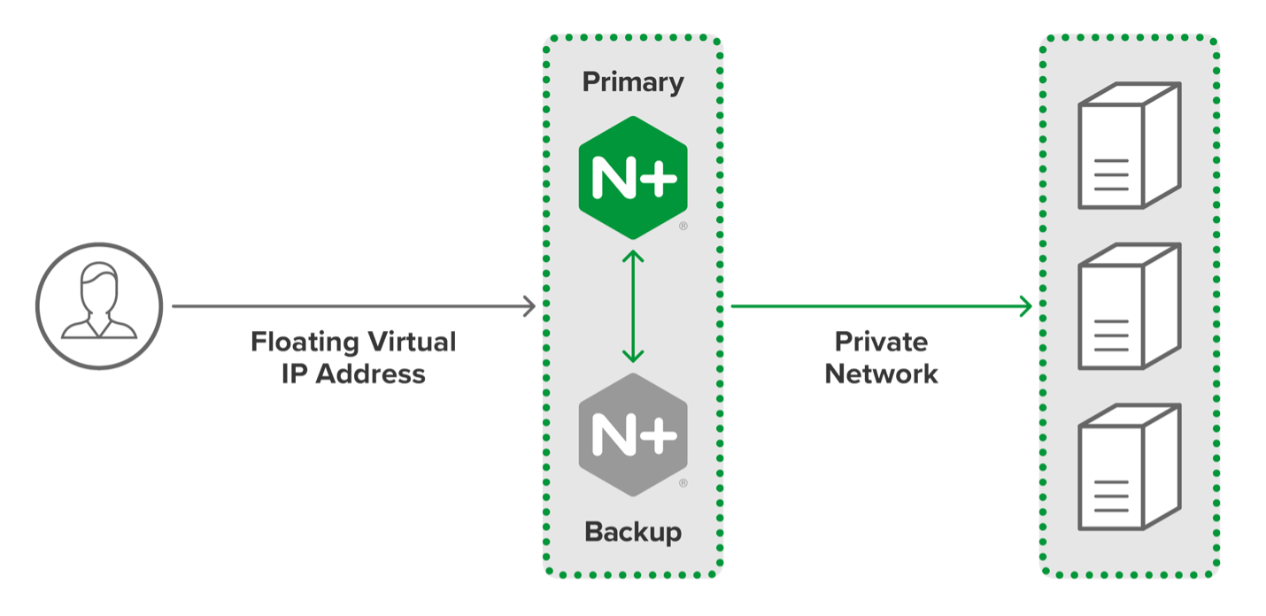 Diagramm